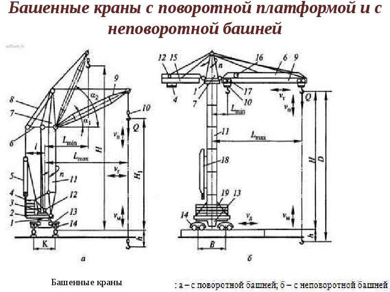 Схема кран башенный кран