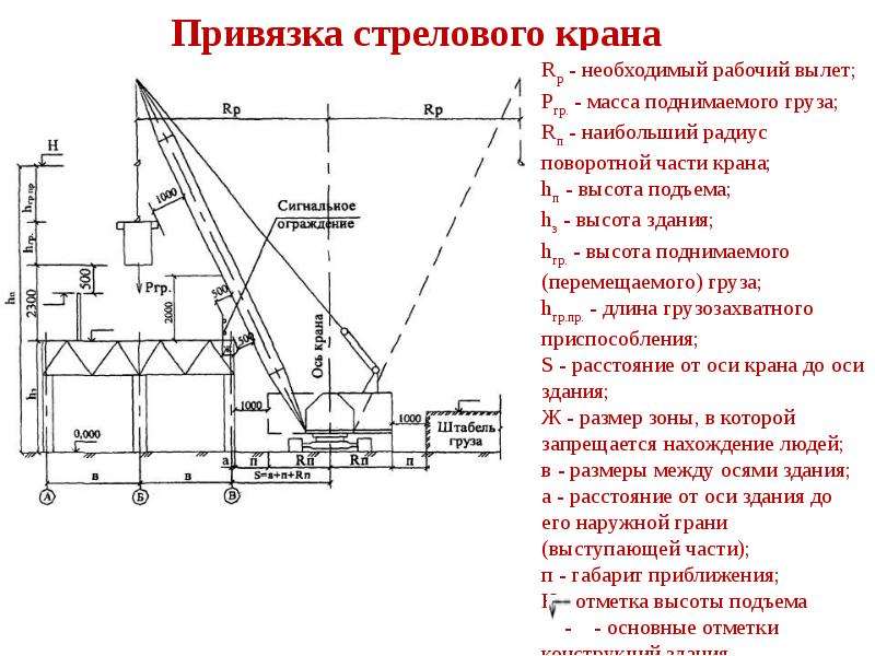 Схема стрелового крана