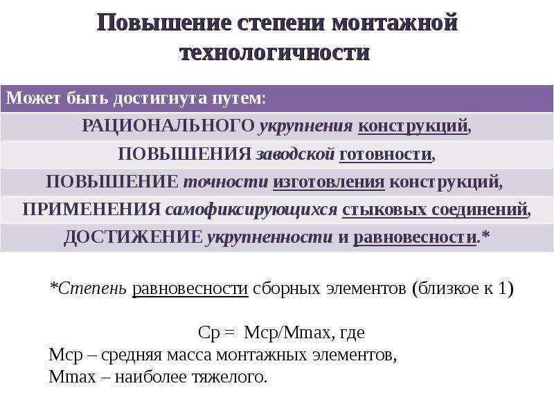 Стадии монтажных работ