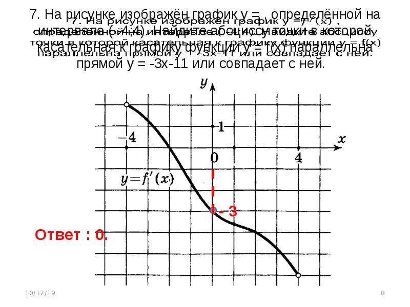 Касательная к графику у 7. Определите абсциссы точек в которых касательная к графику функции.