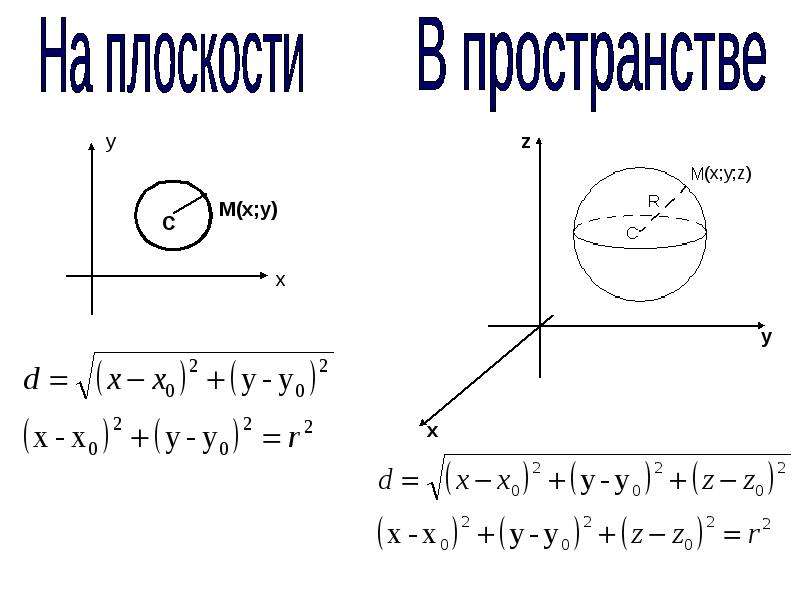 Уравнение центра сферы. Уравнение сферы в прямоугольной системе координат. Параметрическое уравнение сферы. Уравнение сферы плоскости и прямой. Уравнение сферы в пространстве.