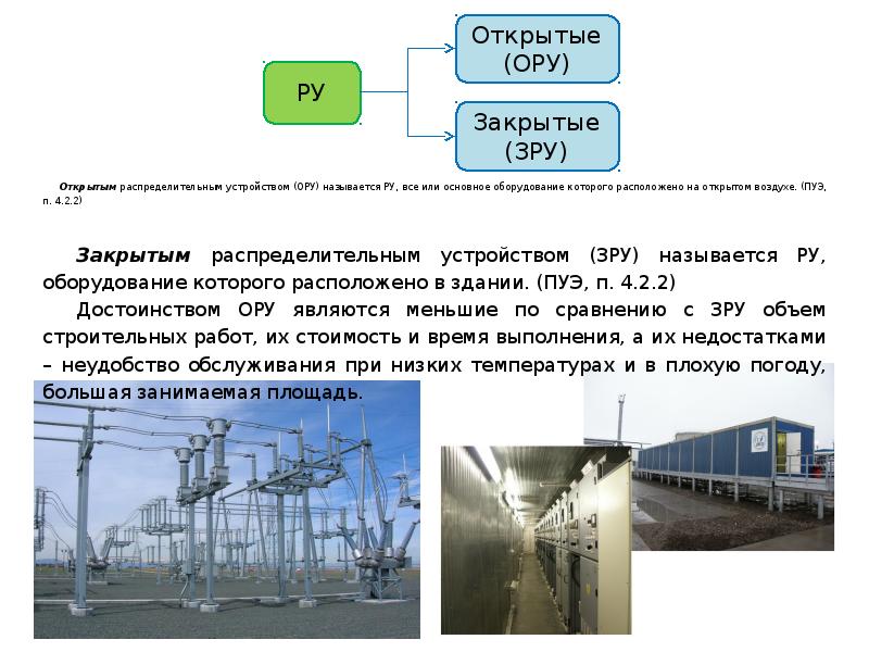 Правила электрические станции и сети. Открытые распределительные устройства основное оборудование.