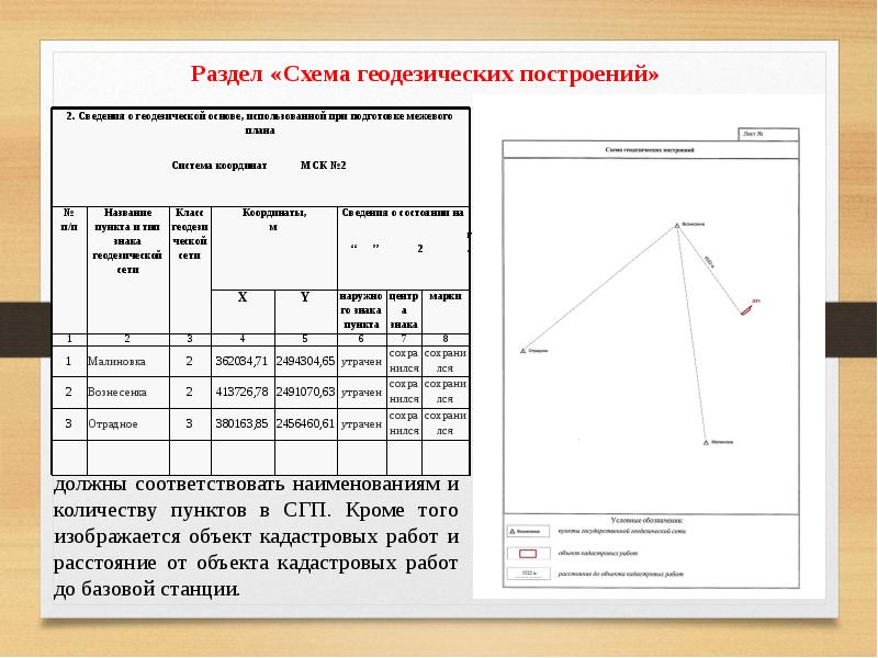 Технокад гео схема геодезических построений