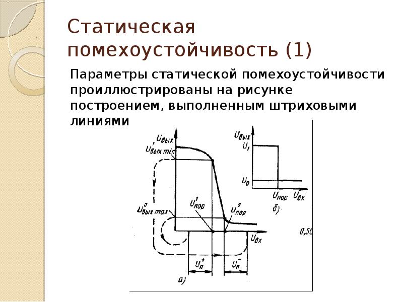 Цифровые параметры