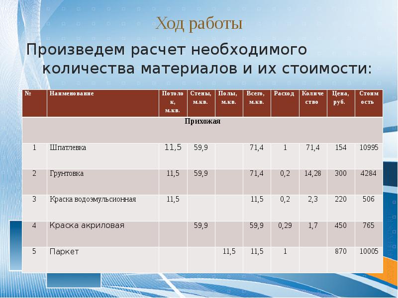 Рассчитать экономику. Расчет экономики проекта. Экономический расчёт дизайнерского проекта. Экономический калькулятор онлайн. Экономический расчет графического дизайна.