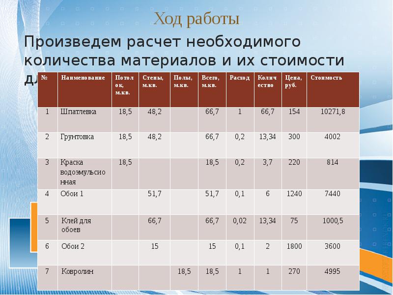 Объем материала. Экономический расчет проекта. Расчётно экономическая часть. Экономический расчёт дизайнерского проекта. Калькуляция дизайн.