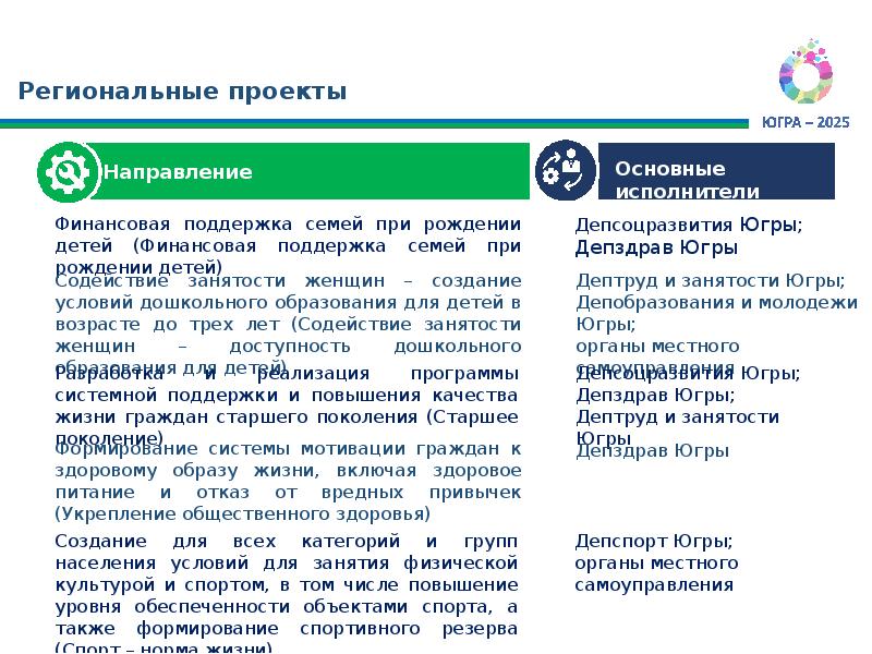 Реализация национального проекта «Демография» в Ханты-Мансийском автономном округе – Югре, слайд №4