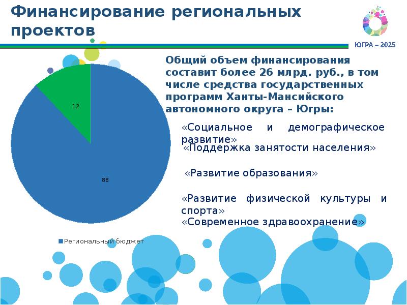 Реализация национального проекта «Демография» в Ханты-Мансийском автономном округе – Югре, слайд №5