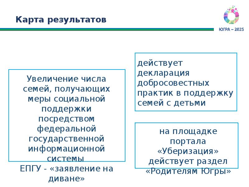 Реализация национального проекта «Демография» в Ханты-Мансийском автономном округе – Югре, слайд №7
