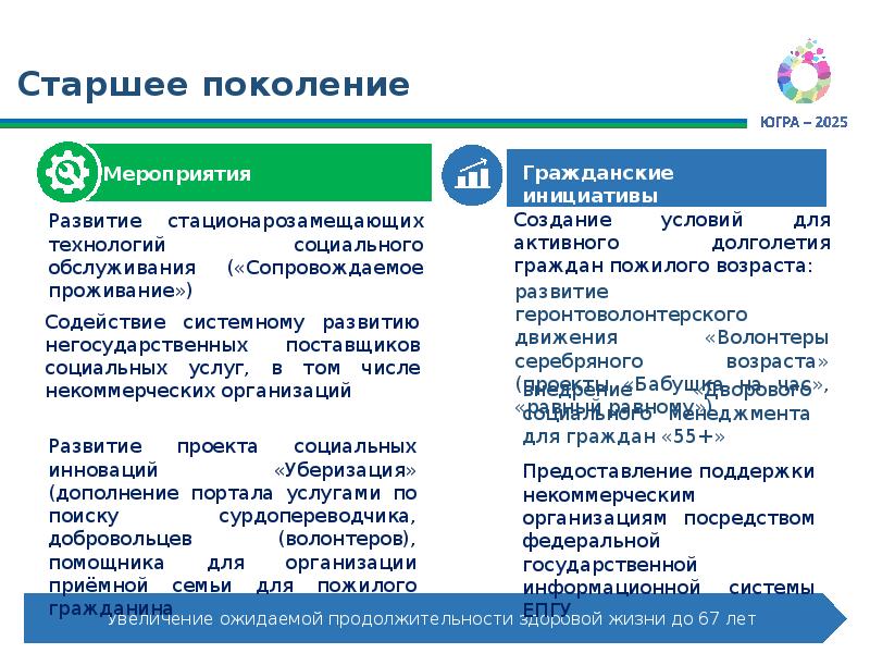 Реализация национального проекта «Демография» в Ханты-Мансийском автономном округе – Югре, слайд №8