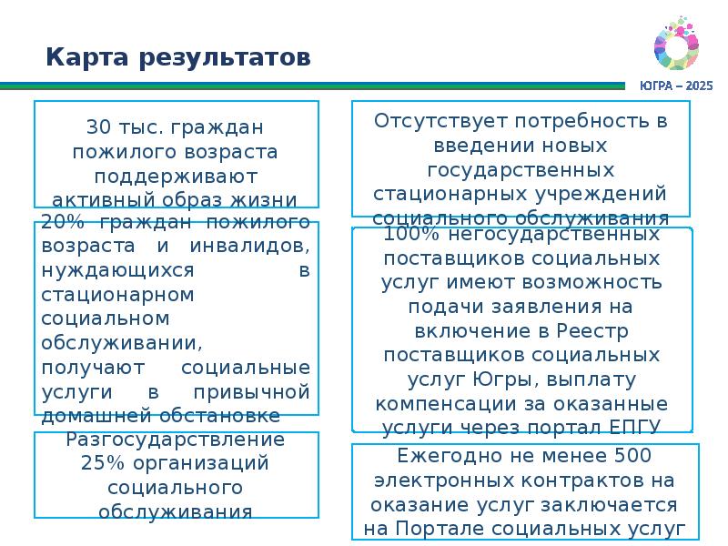 Реализация национального проекта «Демография» в Ханты-Мансийском автономном округе – Югре, слайд №9