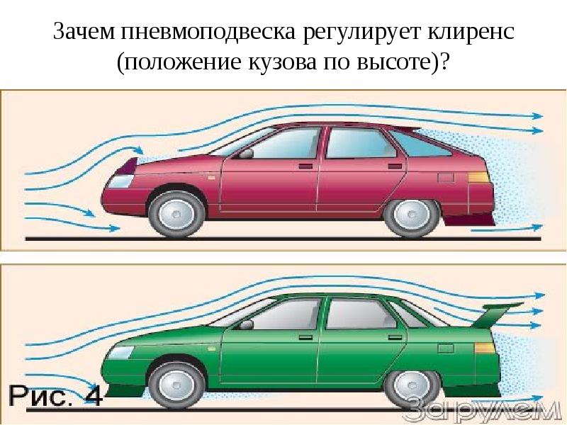 Положение кузова. Просвет позиции. Клиренс и положение приводов. Плюсы регулируемого клиренса на трассе.