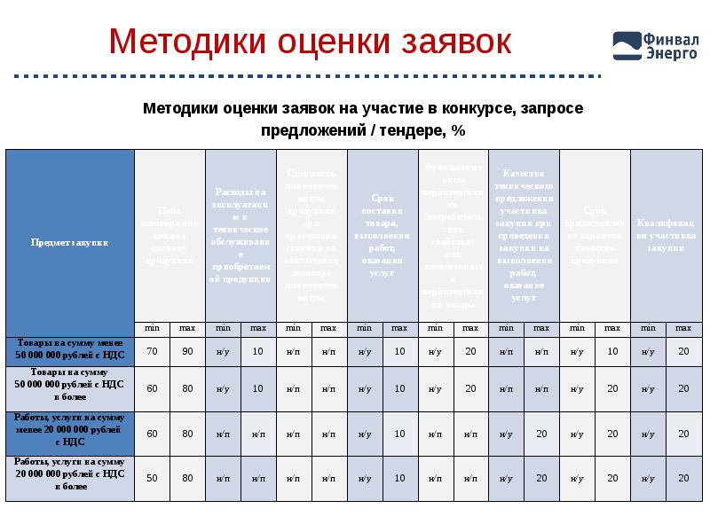 Госкорпорация программа. Единое положение о закупке что это. ЕПОЗ 6.6.2 30. Заказчик 2 группы Ростех это. П 6.6.2 (39) ЕПОЗ.