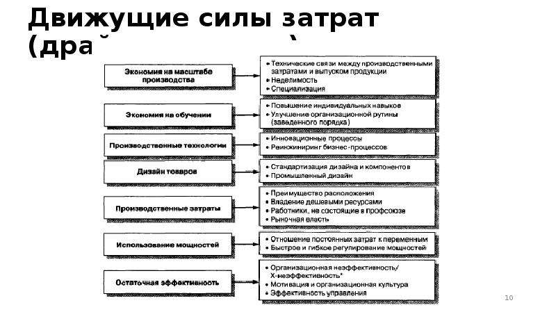 Взаимосвязь между рынками