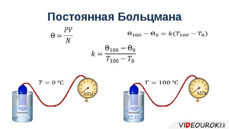 Постоянная Больцмана. Постоянная Больцмана на температуру. Измерение постоянной Больцмана. Постоянная Больцмана как вывести.