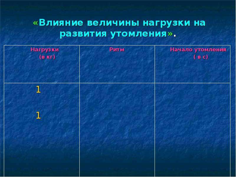 Величина влияния. Влияние величины нагрузки на развитие утомления. Влияние величины нагрузки на развитие утомления мышц. Влияние ритма работы на развитие утомления. Влияние ритма работы на развитие утомления таблица.