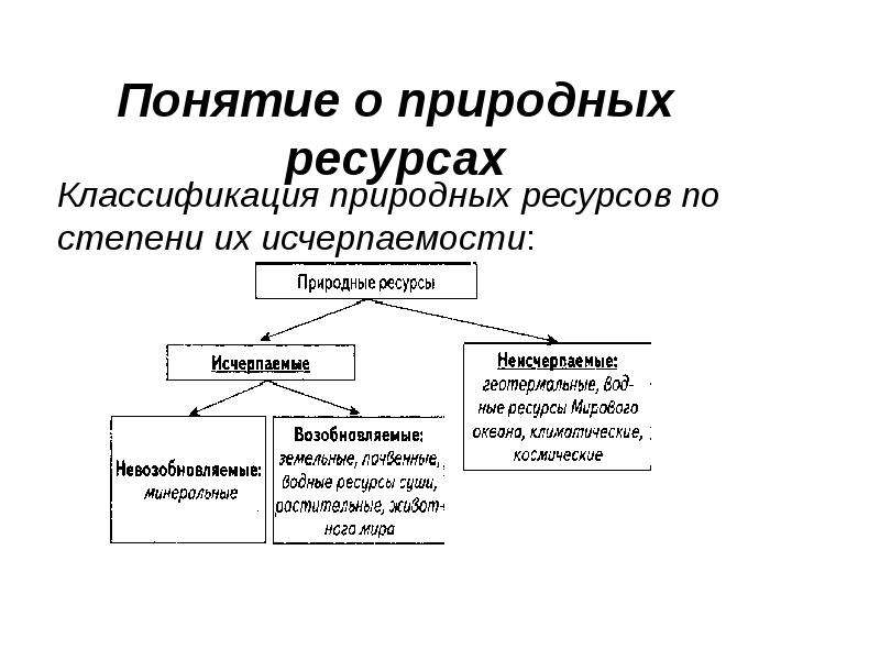 Ресурсы по признаку исчерпаемости