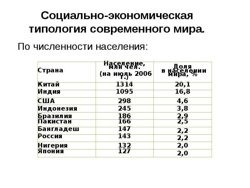 Презентация по географии 8 класс численность населения