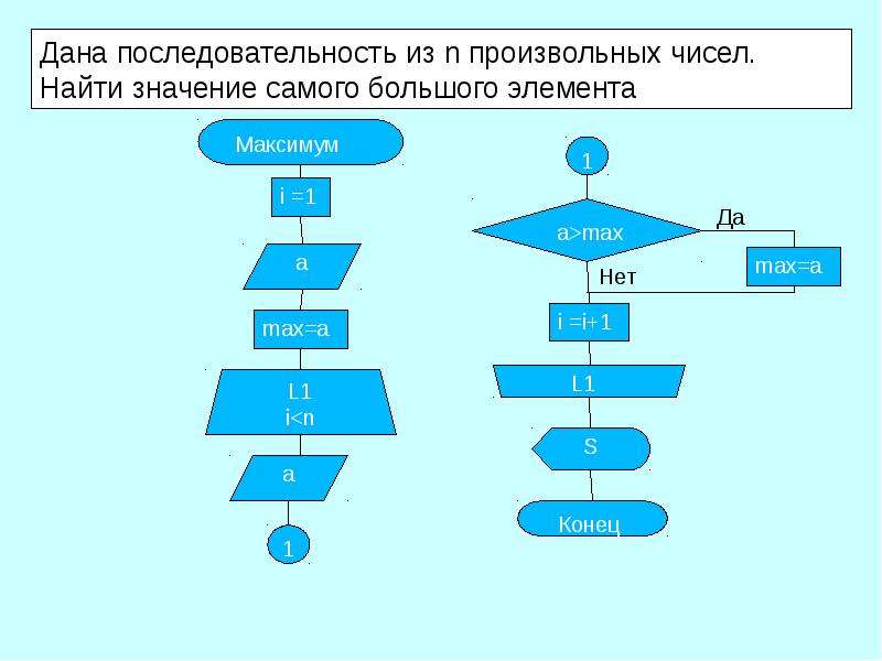 Последовательность m c. Последовательность. Последовательность из 0 и 1.