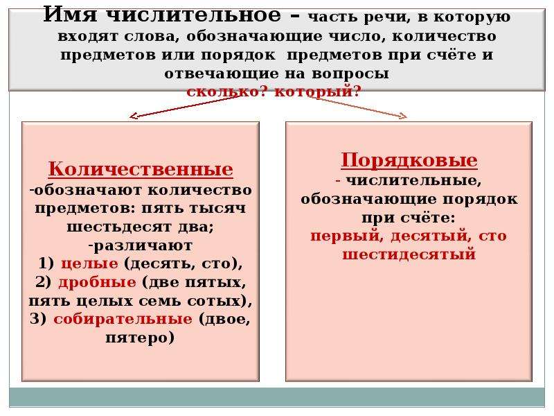 1 имя числительное. Имя числительное. Числительное как часть речи. Числительное в русском языке. Имена числительные.