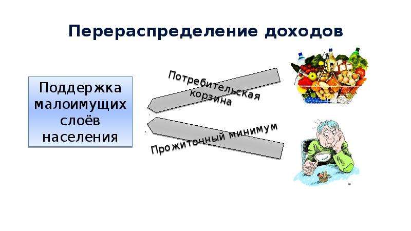 Презентация распределение доходов 8 класс обществознание боголюбов фгос