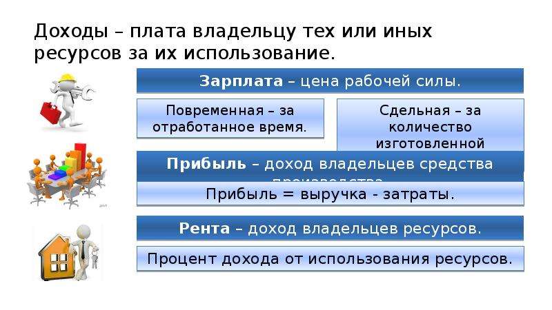 Распределение доходов презентация. Доходы презентация слайд. Доходы для презентации. Перераспределение доходов и ресурсов государством примеры. Презентация перераспределение доходов в России.