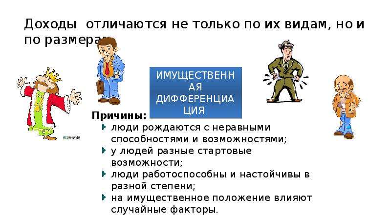 Распределение доходов презентация 8 класс обществознание боголюбов тест