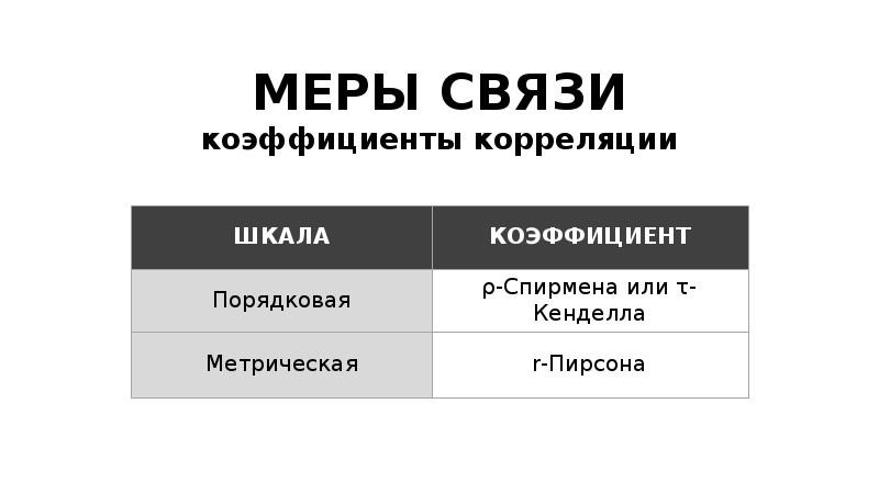 Меры связи