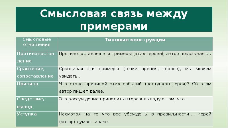 


Смысловая связь между примерами
