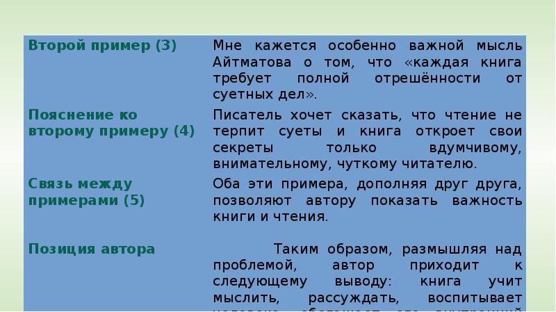 Сочинение-рассуждение на ЕГЭ - 2019, слайд №27