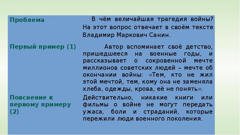 Сочинение-рассуждение на ЕГЭ - 2019, слайд №31