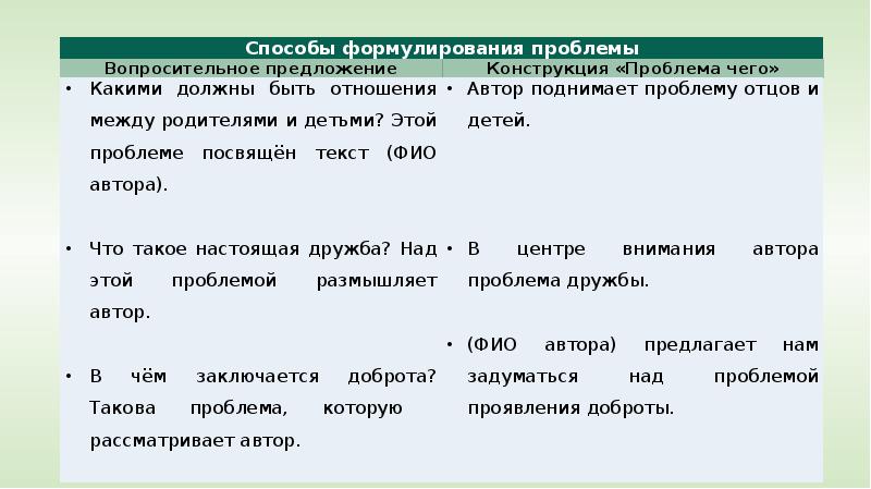 Сочинение-рассуждение на ЕГЭ - 2019, слайд №6