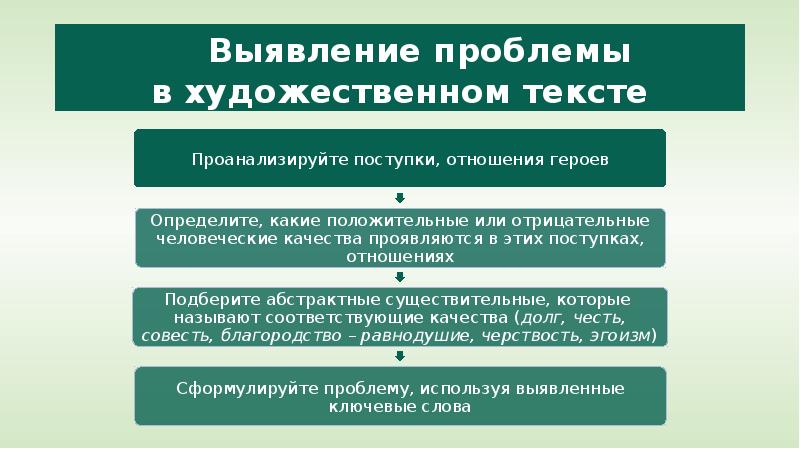 


    Выявление проблемы 
в художественном тексте
 
