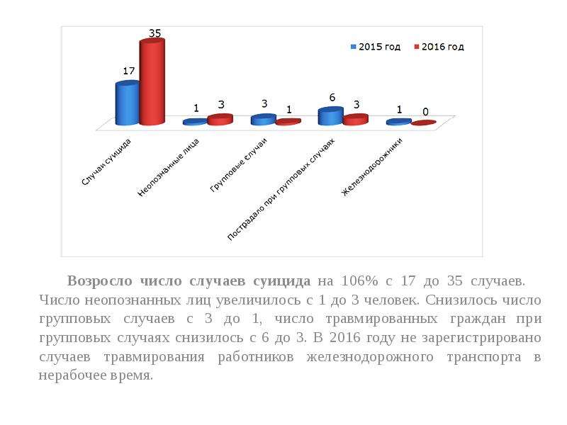 Анализ случая