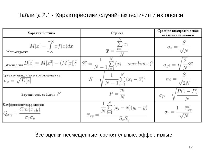 Статистический анализ таблицы