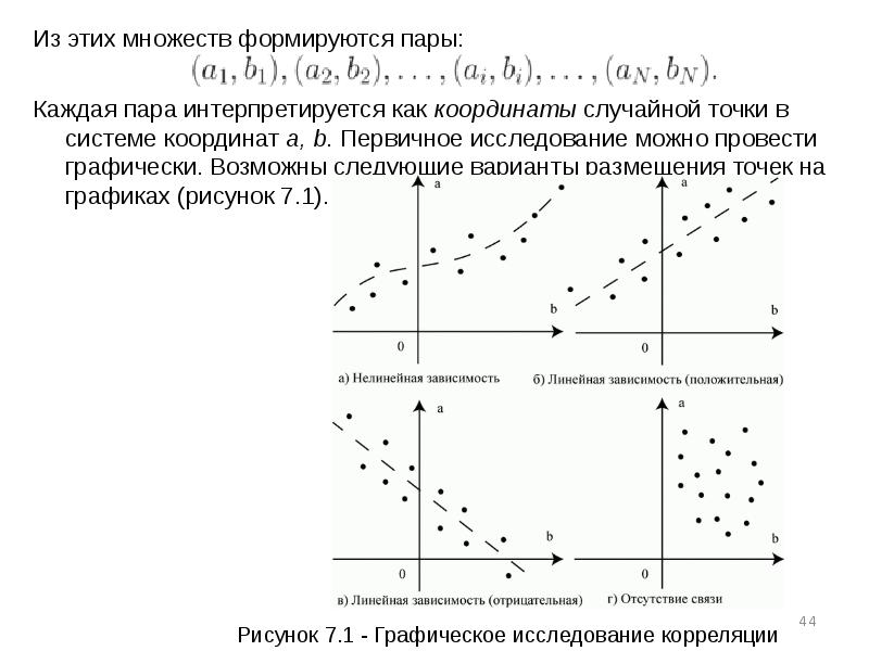 Случайная точка. Случайные координаты. Рандомная координата.