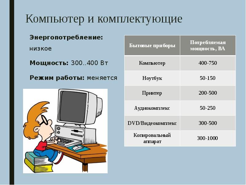 Режим вт. Потребление комплектующих ПК.