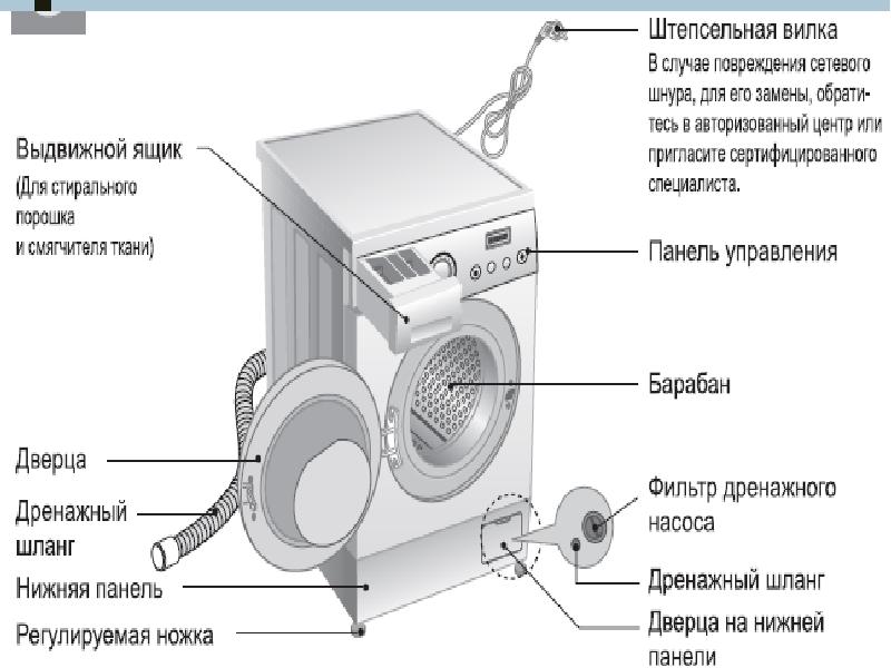 Причины сильной вибрации стиральной машины. Вибрация стиралки изображение.