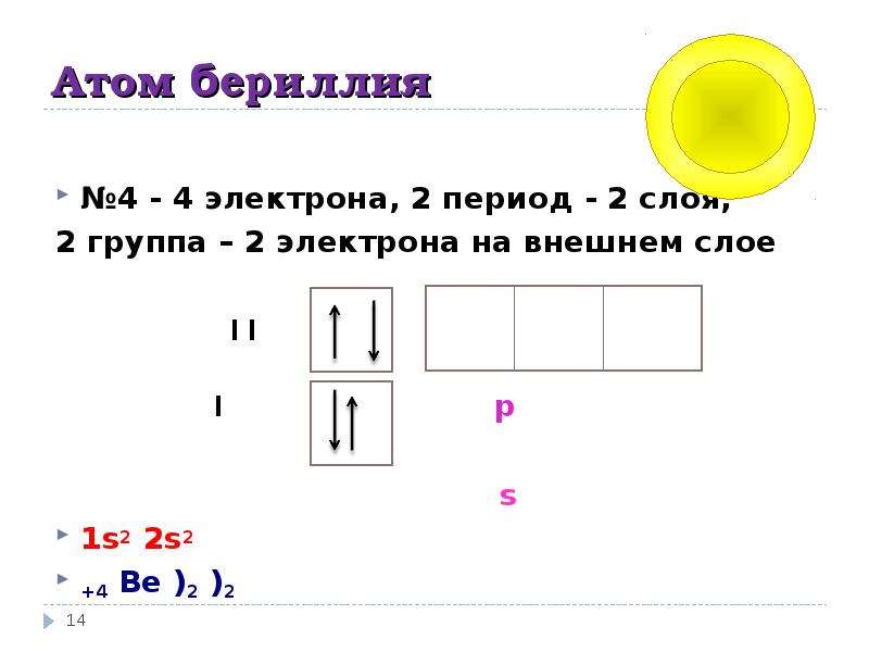 Электронная схема строения атома бериллия