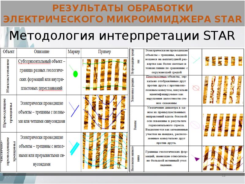 Электрическая обработка виды