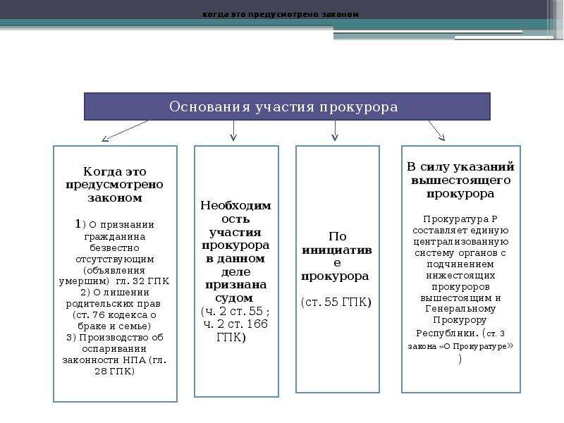 Участие прокурора в правотворческой деятельности презентация