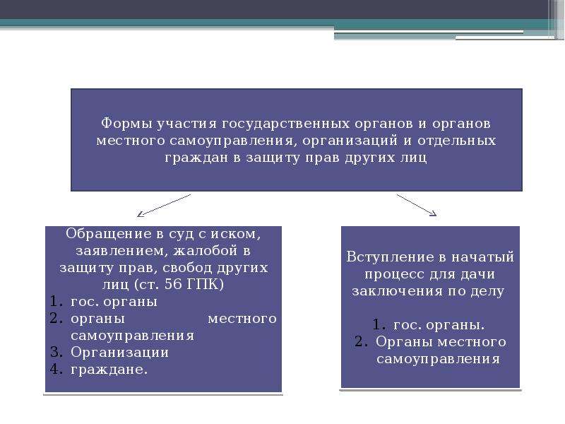 Участие прокурора в гражданском и арбитражном судопроизводстве презентация