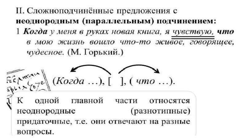 Схема параллельного подчинения придаточных