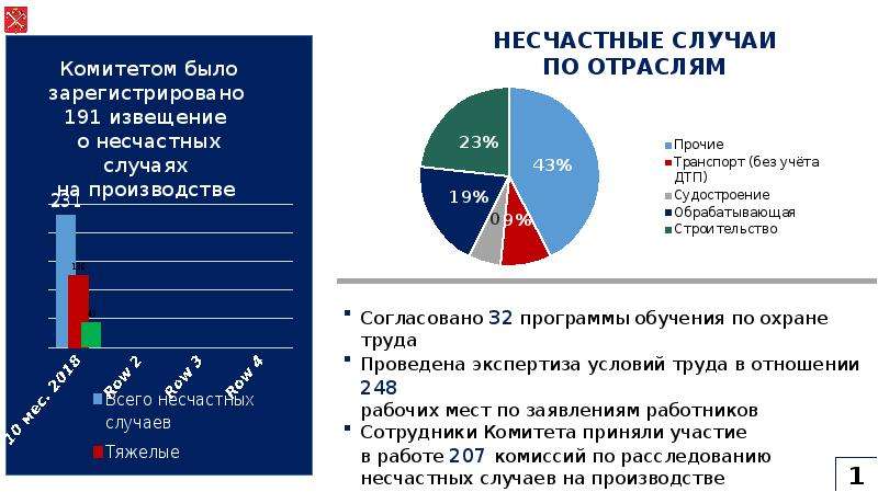 Центр занятости населения спб вакансии