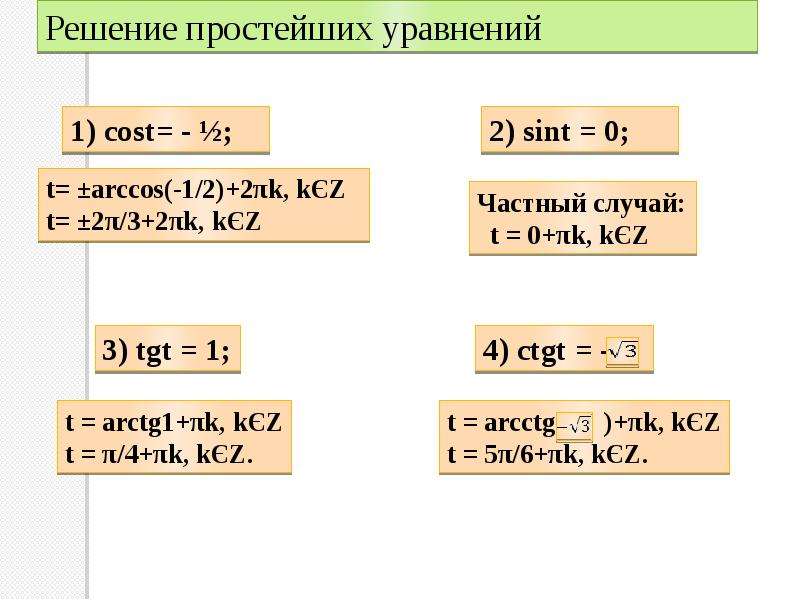 Простейшие тригонометрические уравнения