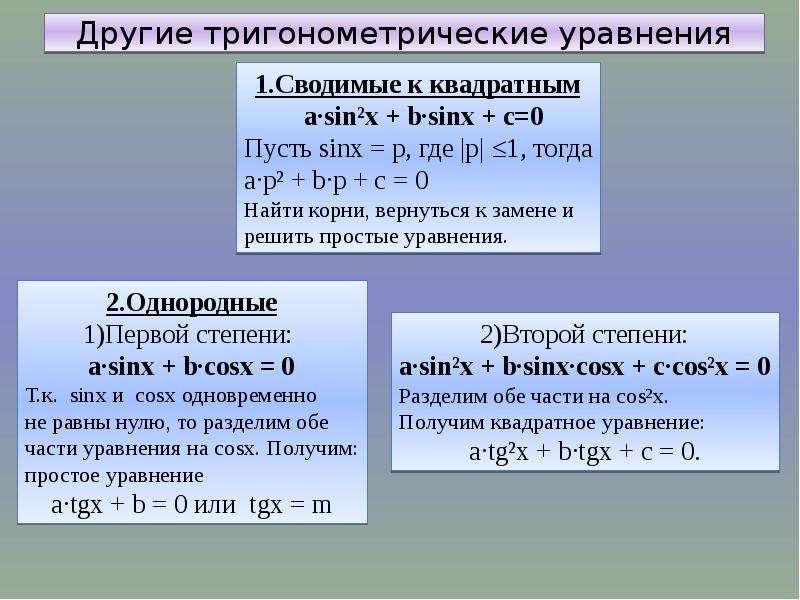 Простейшие тригонометрические уравнения 10 класс презентация никольский