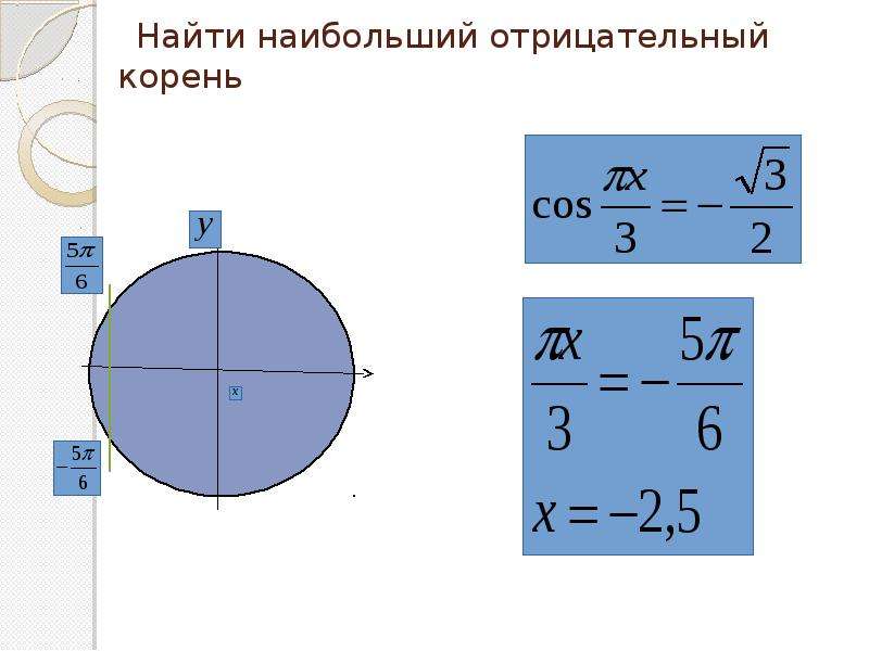 Отрицательный корень