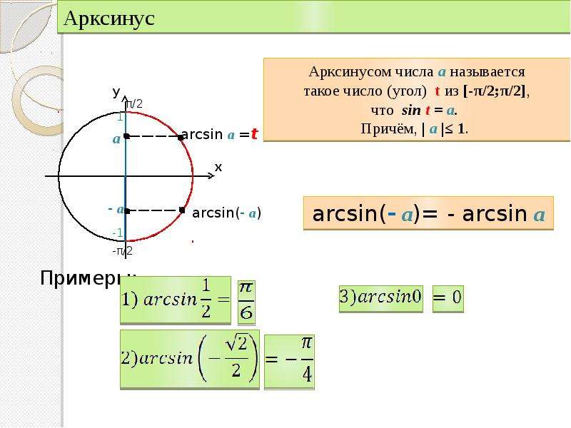 Арксинус 0