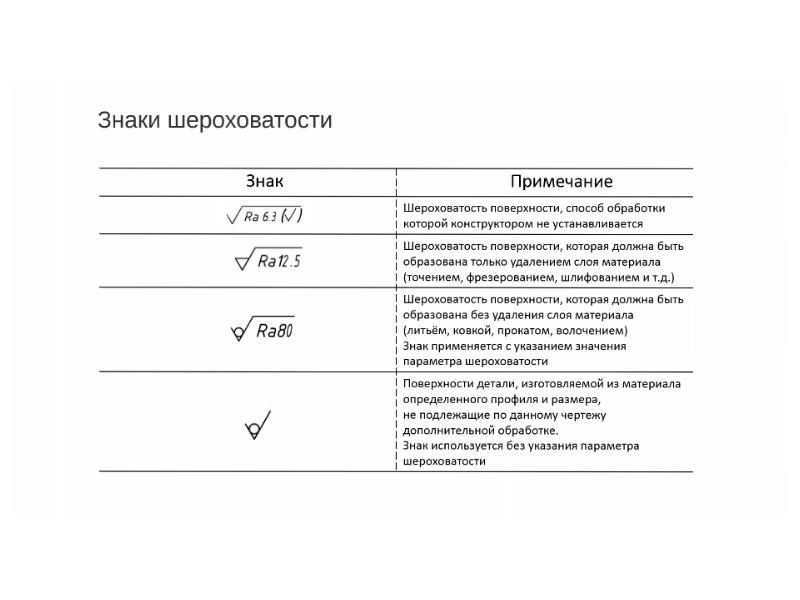 Условные обозначения обработки поверхностей на чертежах