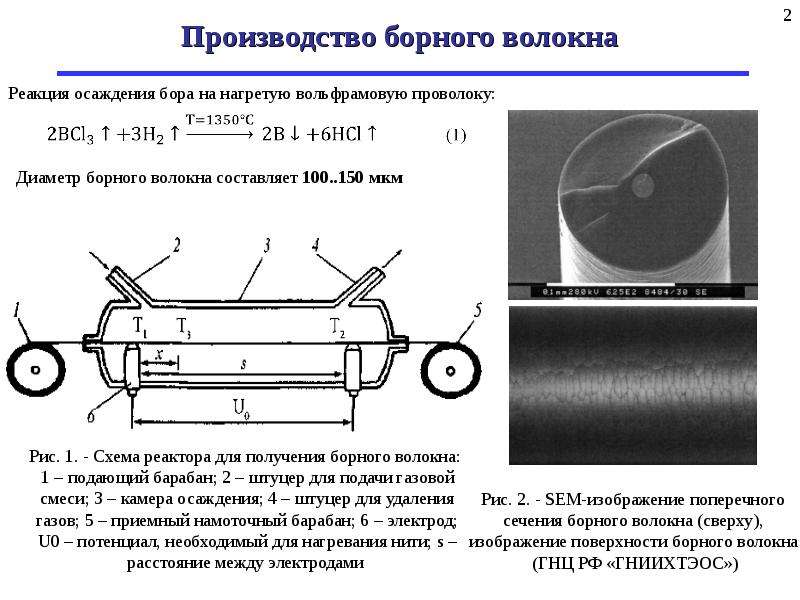 Метод нагретой нити